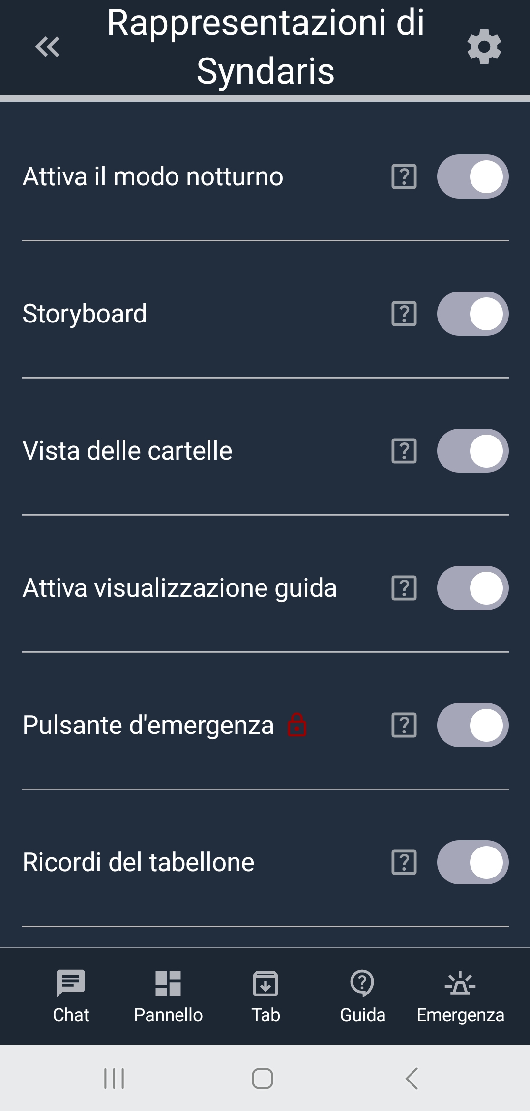 Rappresentazioni Syndaris